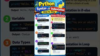 Python Syntax & Indentation Explained in 60 Seconds! #PythonSyntax #PythonIndentation