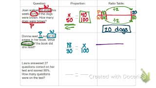 Percent Proportion Notes