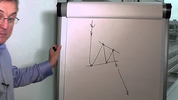 Technical Analysis: The Continuation Triangle