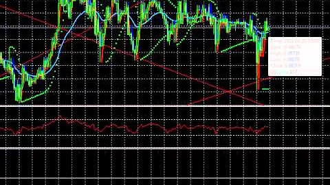 Dale J Pinkert OLD: Pairs Correlations & Stop Hunt...
