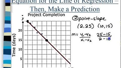 U6P2L2 Lines of Regression and Making Predictions Pt 2