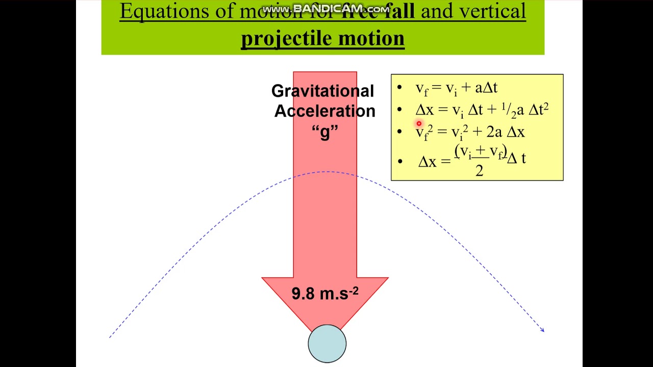 Vertical Projectile Motion R Max Projectile Motion G12 Vertical motion 5 of 6 K Warne - YouTube