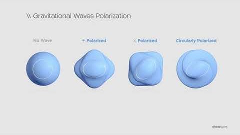 Visualizations of Gravitational Waves