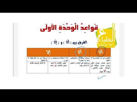 قواعد النحو للثانوية العامة الوحدة الأولى إعراب ما بعد ألا وإلا