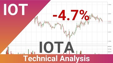 Daily Update IOTA | What The Technical Analysis Predicts? | FAST&CLEAR | 16.Sep.2021