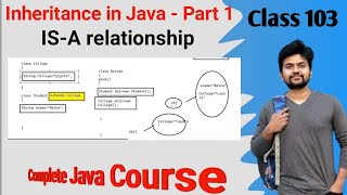 Inheritance in Java- Part 1- Single Level Inheritance-  In depth Explanation