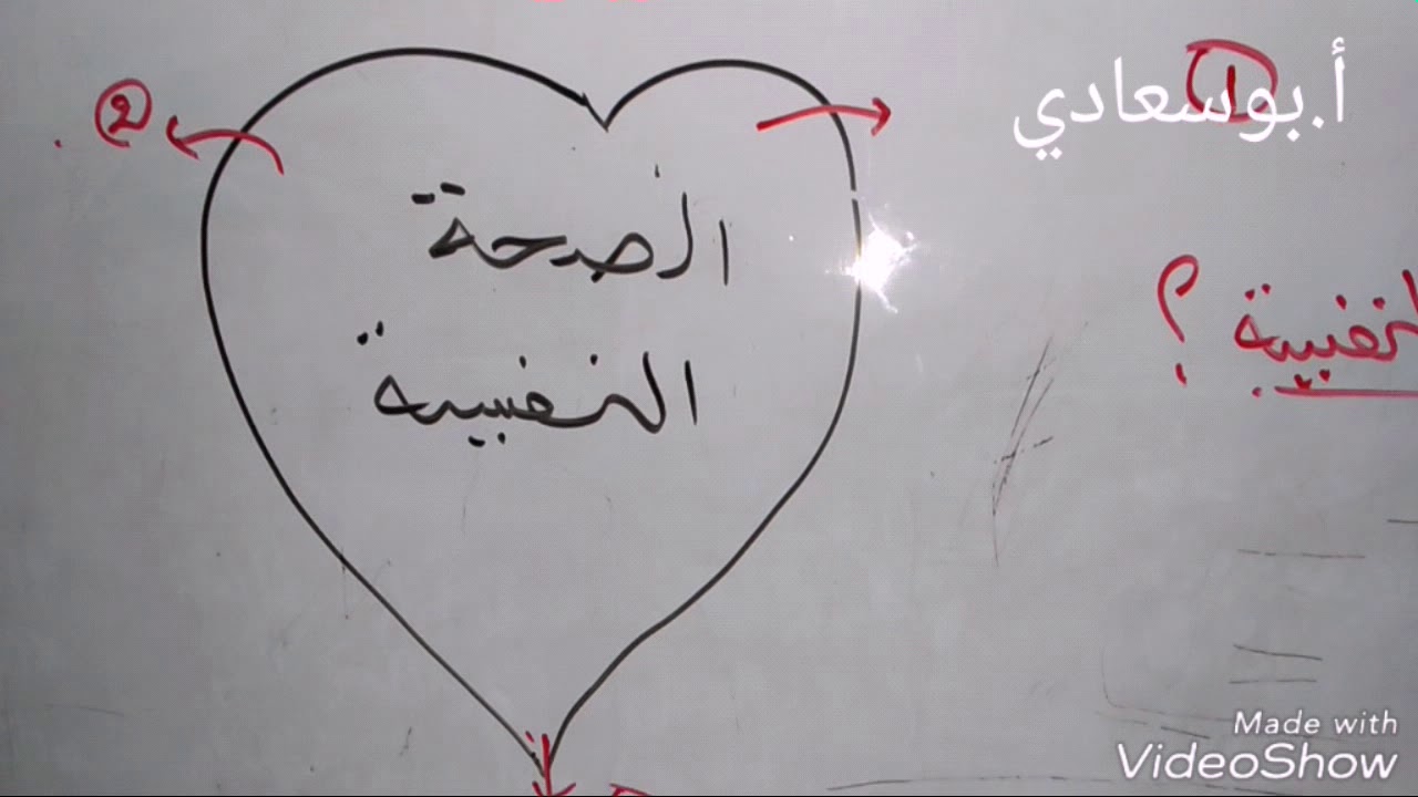 ملخصات الشريعة مشروحة للنهائي -الصحة النفسية-
