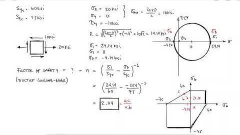 Yield Criteria - Example 2 - Stress Element Ductile Coulomb Mohr