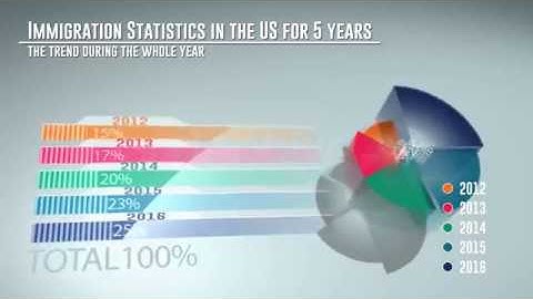 3D Charts - Free Infographic Templates - After Effects