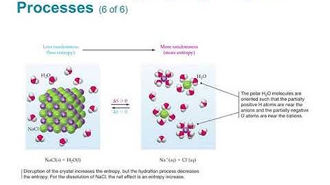 UNG CHEM 1212 | Fall 2020 | Ch. 18 - Thermodynamics: Entropy, Free Energy, and Spontaneity | Part 1