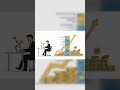 Everyone's Building This Wrong (Real Path to Wealth) #Shorts #UKFinance #PassiveIncome #MoneyTips