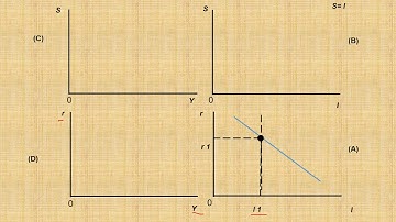 How IS & LM attain equilibrium?(in Nepali) | Shift in ISLM | ISLM Part- 1 | NRB | ADBL | NBL | RBB |