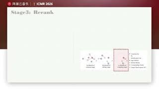 ACM ICMR 2026 - A Decomposed Retrieval-Edit-Rerank Framework for Chord Generation