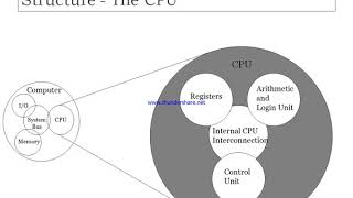 BS SOFTWARE ENGINEERING  1ST YEAR  SEM 1  SUBJECT  COMPUTER LOGIC DESIGN AND COMPUTER ORG SESSION 9