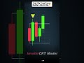 CRT Trading Explained: How to Spot Valid vs. Invalid Candle Range Theory Models #smct #crttrading