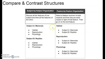 Compare & Contrast Structures