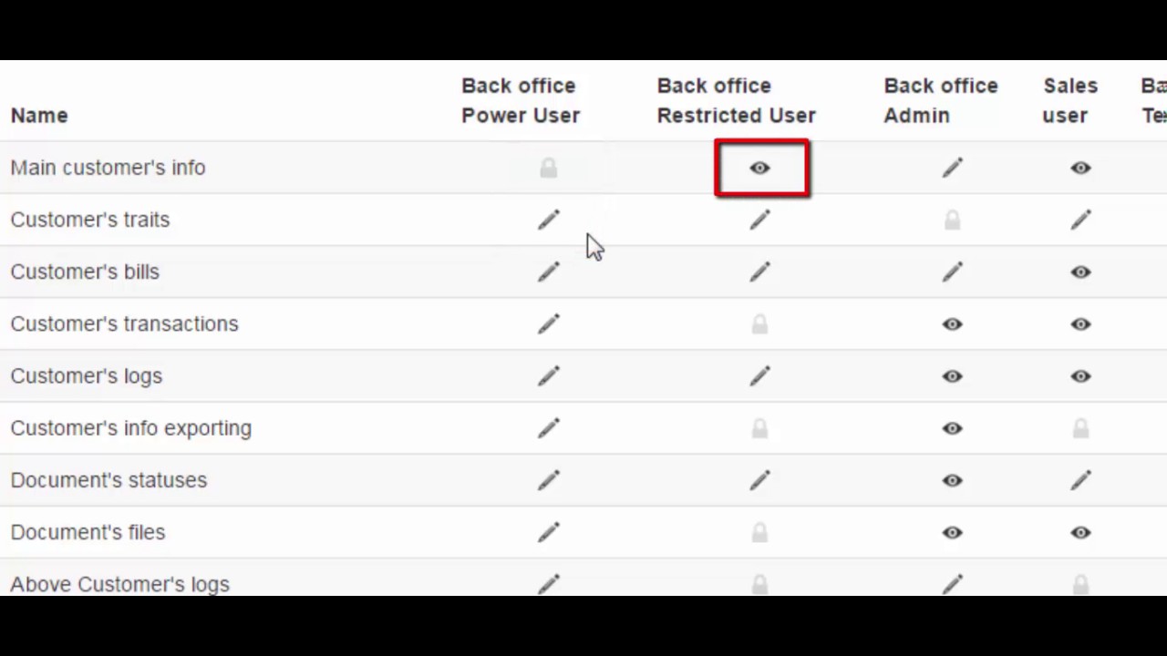 Roles Management and New Multilevel IB