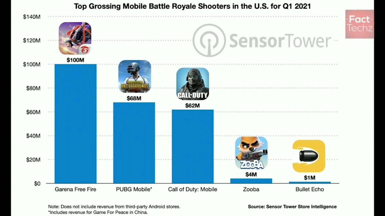pubg vs free fire best comparison everything cleared