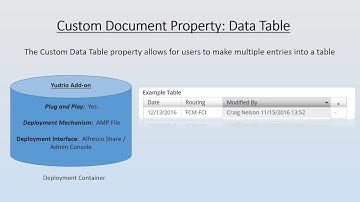 Yudrio Alfresco Customization