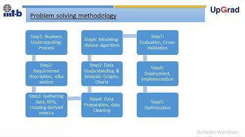 ML: mnist digit recognition: svm