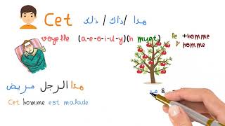 Ce,cet,cette ces شرح لأسماء الإشارة Les adjectifs démonstratifs