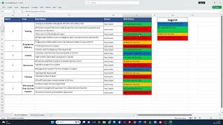 Project Go live Readiness Checklist