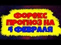 Форекс прогноз на 24 марта 2020 года