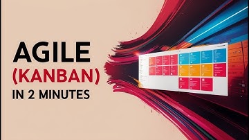 Agile (Kanban) in 2 Minutes