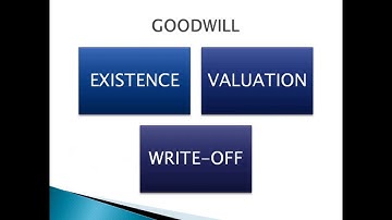Verification of Assets & Liabilities Part 4