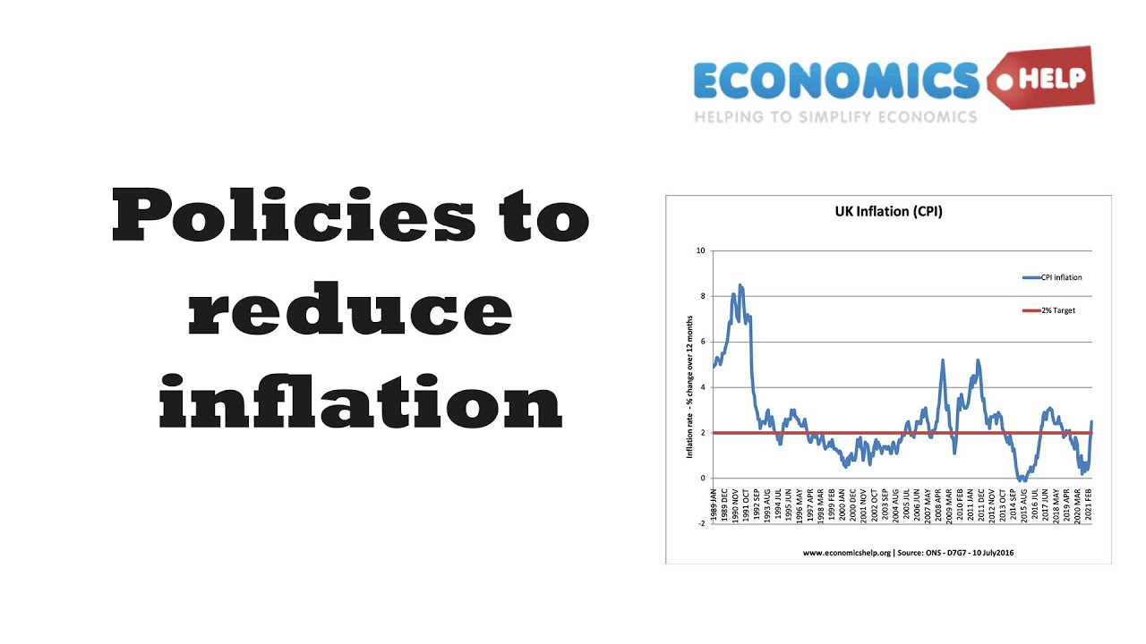 ways-to-reduce-inflation-youtube