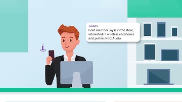 Inventa Consumer Journey