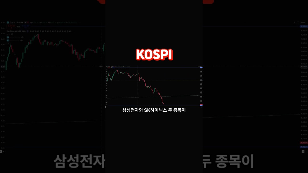 코스피 -9.99% 폭락의 도화선, 'MSCI 탈락' 정보가 불러온 패닉 셀링 ⚠️
