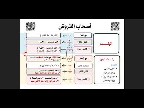 فيديو: أول تخرج لمدرسة Re-school: إرث يليتس