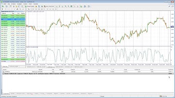 МТ4 (MetaTrader 4) - как открыть сделку на Форекс в платформе MT4. Урок 3