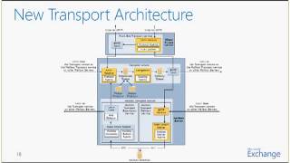Ignite Webcast - Exchange Introduction