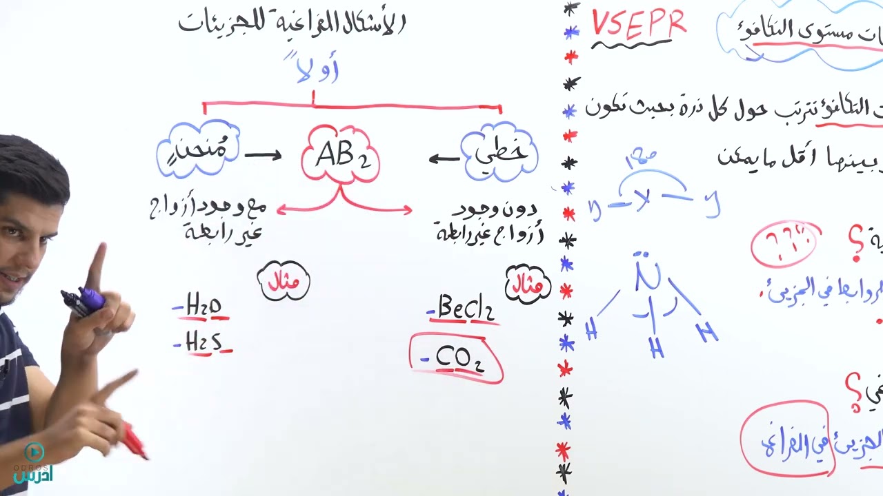 نظرية تنافر ازواج الكترونات مستوى التكافؤ || اول ثانوي 2006 || الاستاذ رعد القاسم