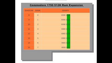 Auto-detecting the size of an REU on the C64, New REU functions for Power C.