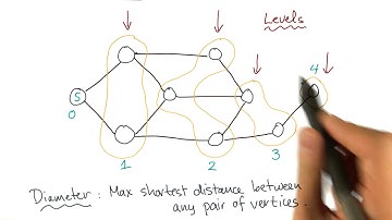 Intuition -Why we might do better