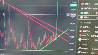 SEÑAL POTENTE DE MIEDO EN LOS MERCADOS!! 📉