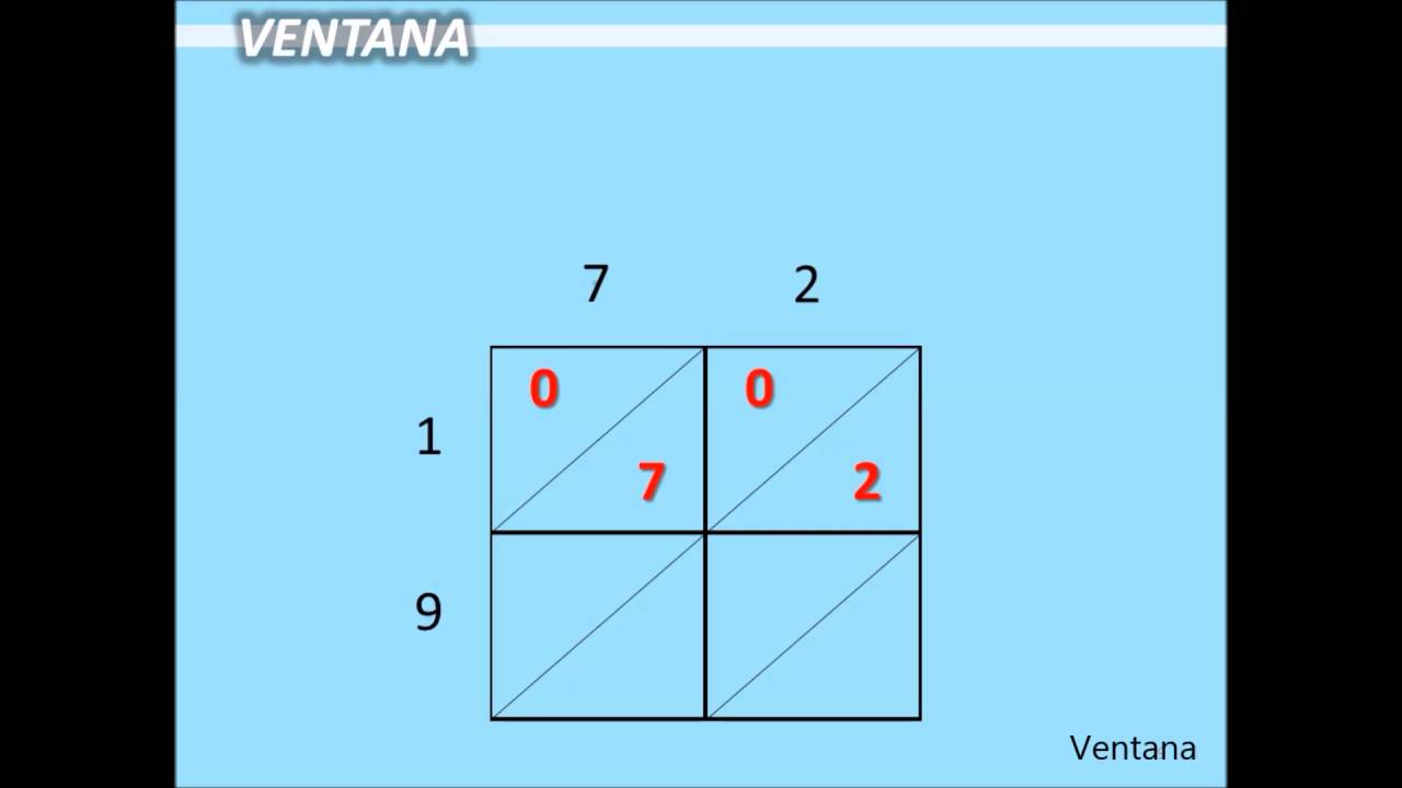 multiplication-the-box-method-youtube