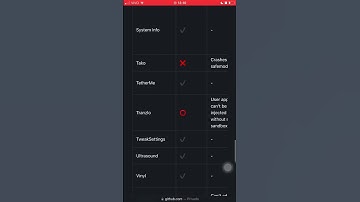 iOS 15 Tweaks? #shorts #jailbreak #ios15