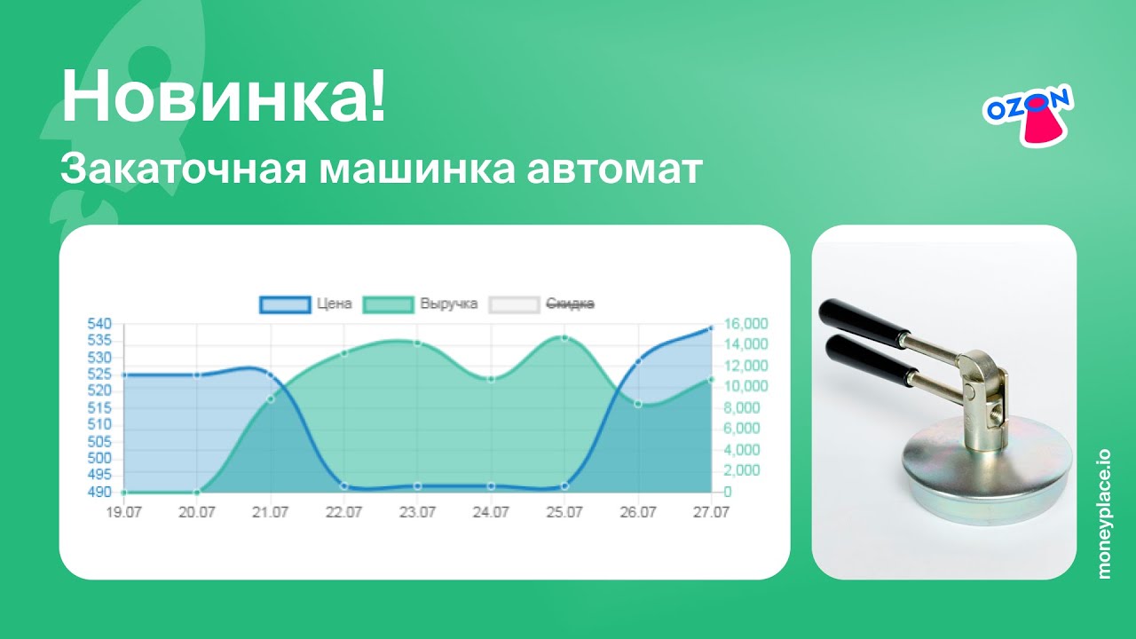 Дали деньги на озон. OZON Аналитика. Аналитика продаж на Озон. Сервис аналитики Озон. Аналитика продавца Озон.