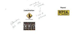 1. The Law Commission as an influence on Parliament