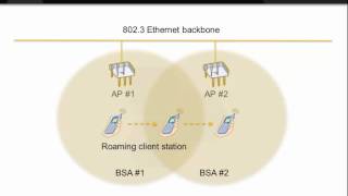 Aerohive's WLAN Topologies.mp4