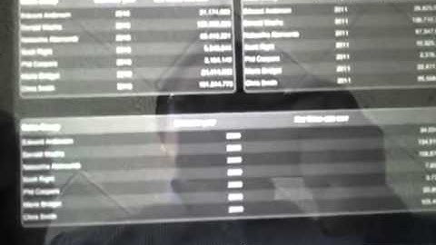 SAP Business Objects 4.0 iPad and Android.mp4