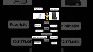 Playstation 5 Vs Xbox Series X Which Console Wins?