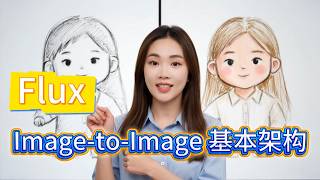從草圖到精稿:Flux 的 Img2Img 核心+Denoise 完全解讀