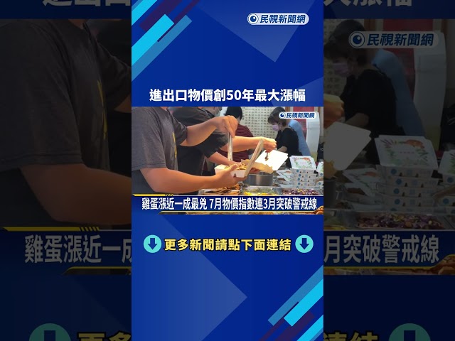7月CPI大漲2.54% 雞蛋年增9.56% 進出口物價創50年最大漲幅－民視新聞