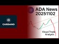 ADA Chart Patterns & Key Levels | Daily Chart Update | Crypto Insights | Visual Trade Analysis