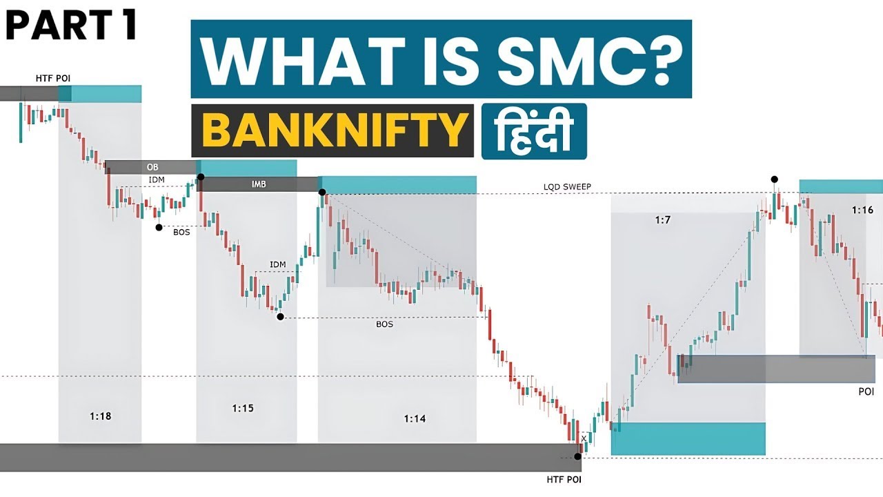 Smart Money concept Free trading course || What is SMC basic to Advance ...